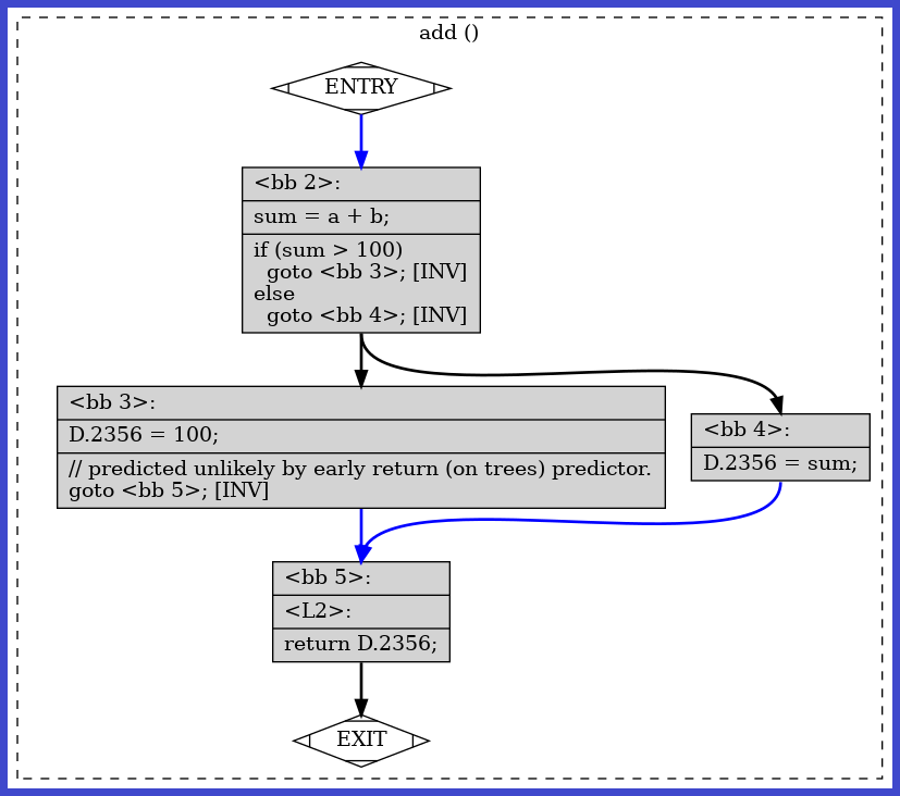 "An image created from the .dot graph description file for a cfg made for source.cpp"