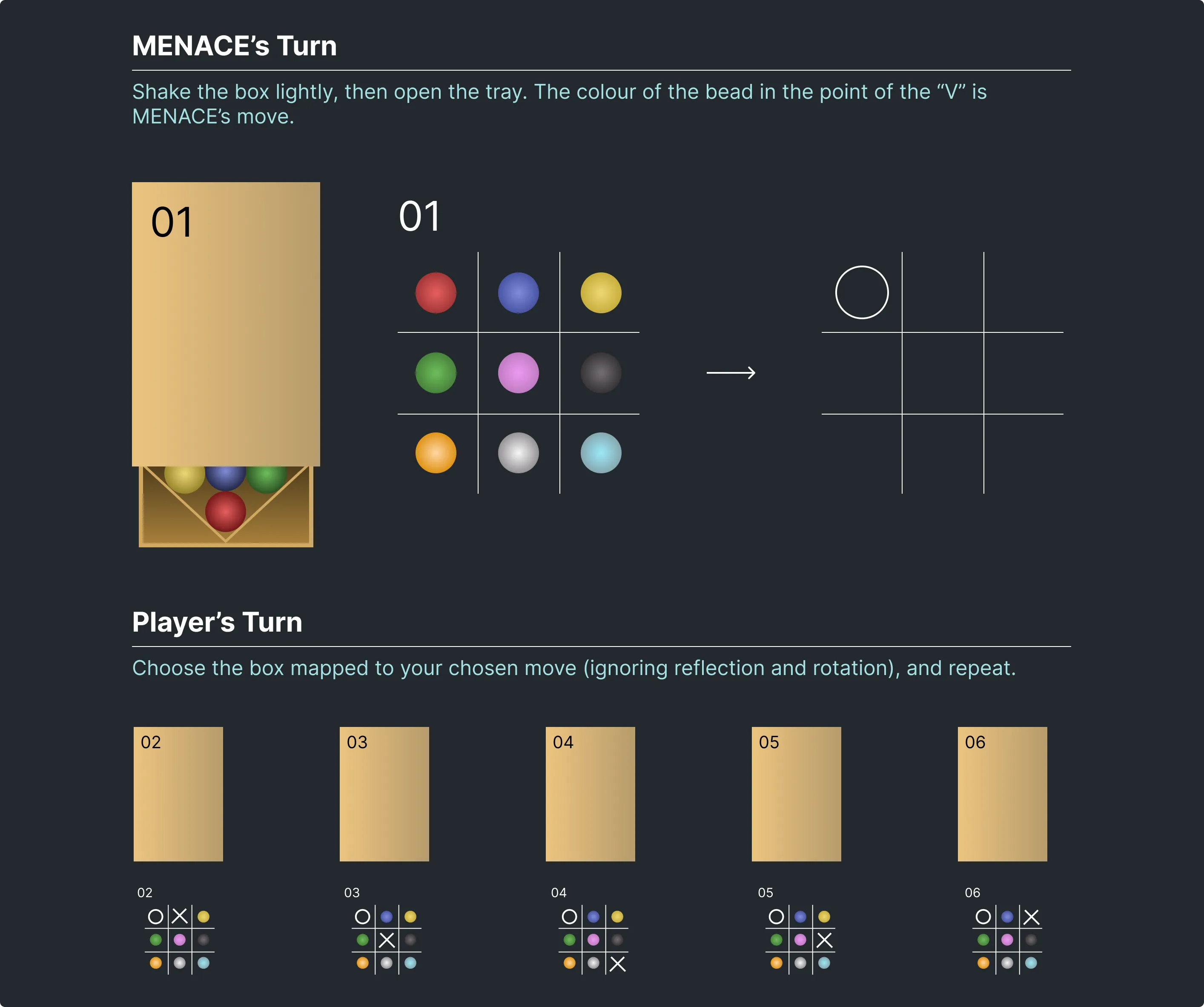 "A graphic showing example matchboxes for MENACE and the player's first move"